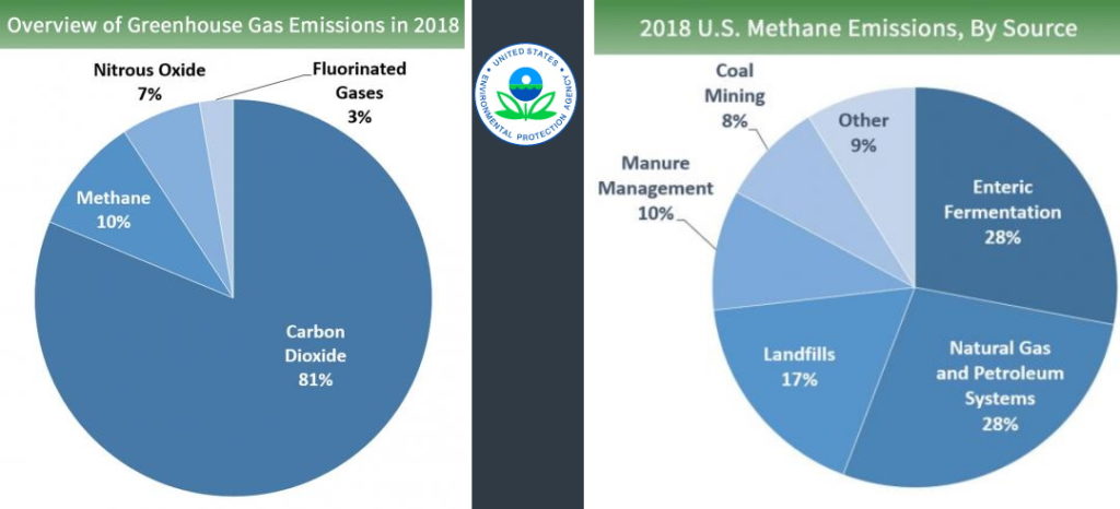 táblázat: metán részesedése az üvegházhatású gázokban