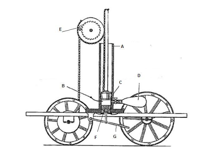 Rivaz belsőégésű motorja. forrás: wikipedia