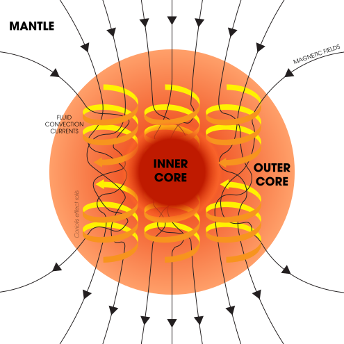 A Föld mágneses mezejét belső folyamatok generálják. Kép: climate.nasa.gov