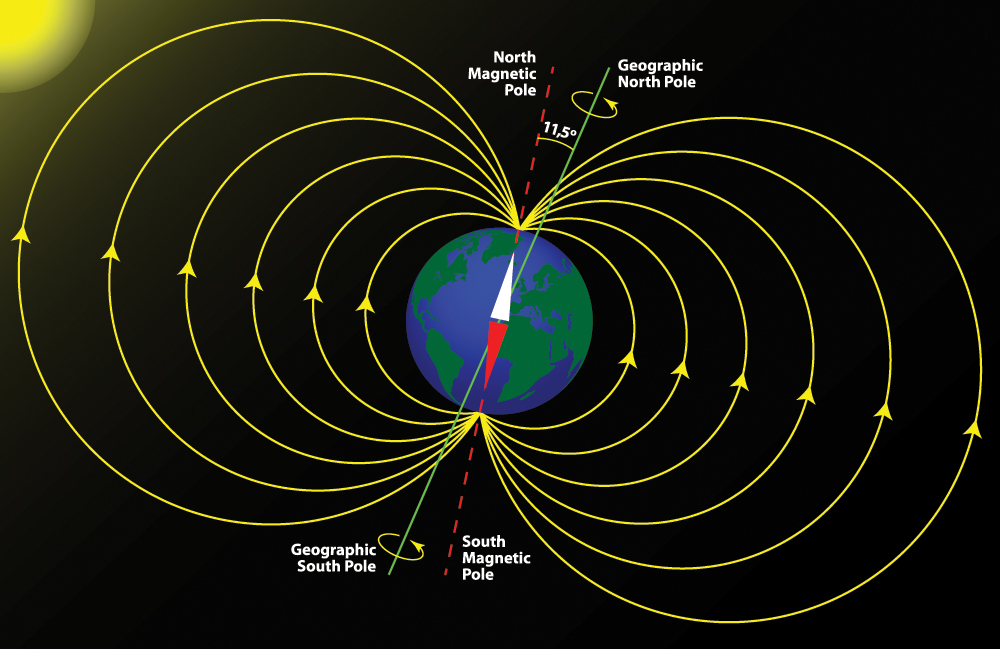A Föld mágneses mezejének tengelye eltér a Föld forgástengelyétől. Kép: livescience.com