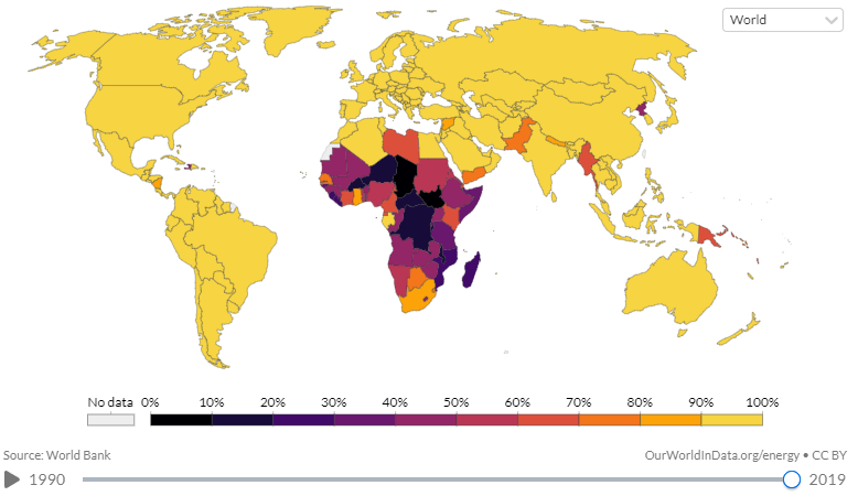 Az elektromos áramhoz való hozzáféréssel rendelkező lakosság aránya világszinten.  Kép: ourworldindata.org