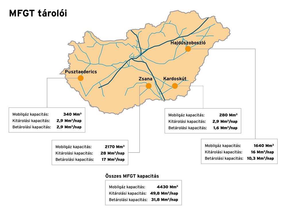 Magyarországi földalatti gáztározók. Kép forrása