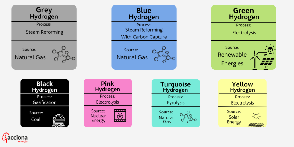 Kép: a hidrogén „színe” az előállítástól függ