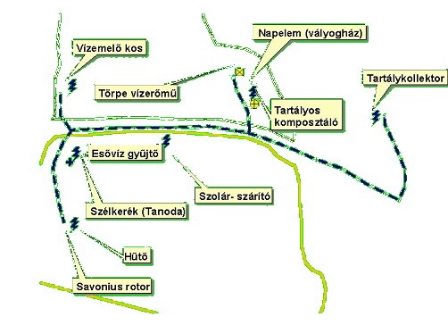 Kép: A szelíd energiák helyi hasznosításának bemutatására a gyakorlatban egy 10 állomásos túraútvonallal és igény szerint szabad ég alatti fizikaórákon való részvételi lehetőséggel készültek az Agostyániak.