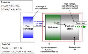 Kép: közvetett, vagy reformált metanolos üzemanyagcella