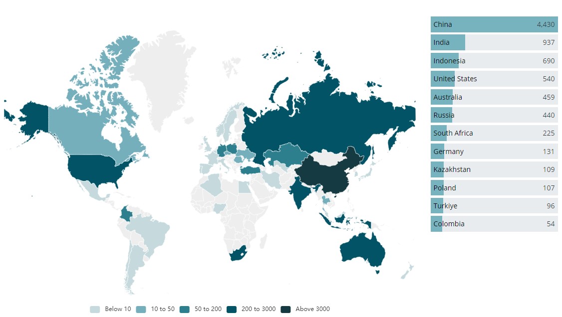Kép: Lignittermelés mennyisége a különböző országokban.